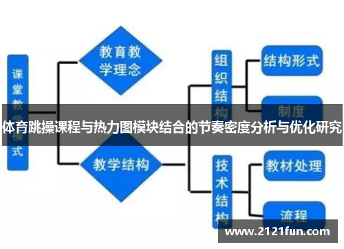 体育跳操课程与热力图模块结合的节奏密度分析与优化研究