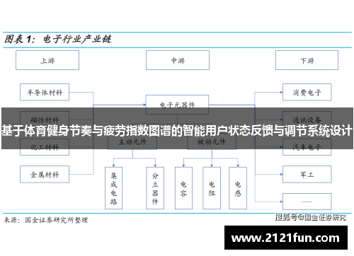 基于体育健身节奏与疲劳指数图谱的智能用户状态反馈与调节系统设计