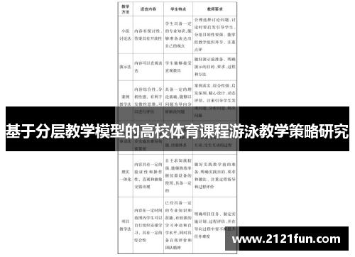 基于分层教学模型的高校体育课程游泳教学策略研究