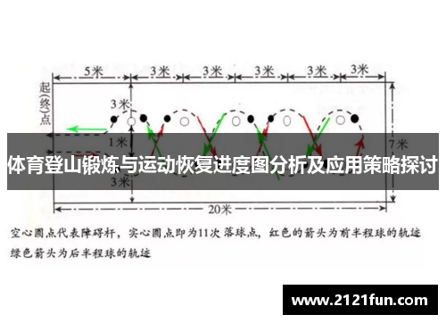 体育登山锻炼与运动恢复进度图分析及应用策略探讨