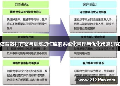 体育散打方案与训练动作库的系统化管理与优化策略研究